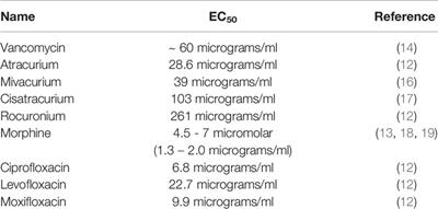 MRGPRX2 and Adverse Drug Reactions